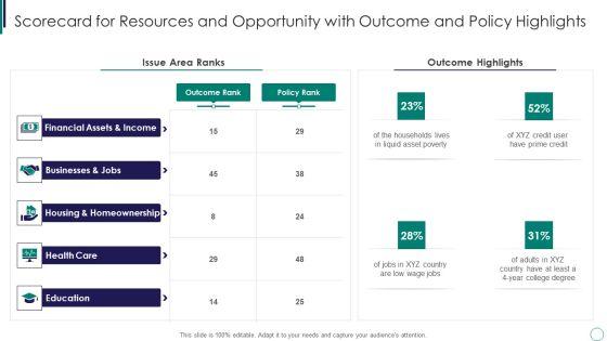 Scorecard_For_Resources_And_Opportunity_With_Outcome_And_Policy_Highlights_Businesses_Structure_PDF_Slide_1.jpg