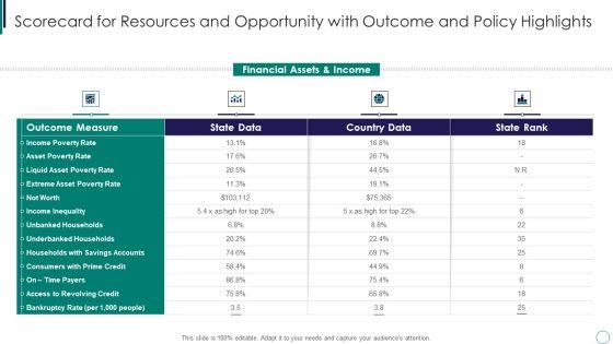 Scorecard_For_Resources_And_Opportunity_With_Outcome_And_Policy_Highlights_Rules_PDF_Slide_1.jpg
