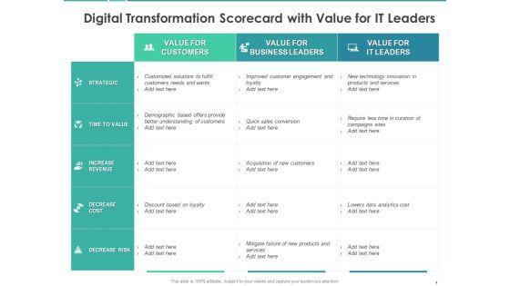 Scorecard_To_Measure_Digital_Shift_Progress_Ppt_PowerPoint_Presentation_Complete_Deck_With_Slides_Slide_4.jpg
