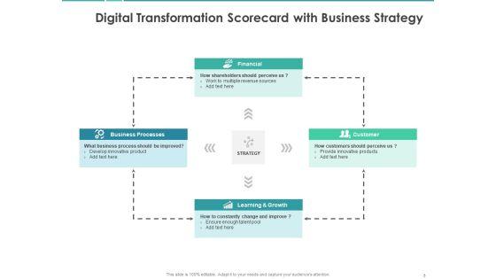 Scorecard_To_Measure_Digital_Shift_Progress_Ppt_PowerPoint_Presentation_Complete_Deck_With_Slides_Slide_5.jpg