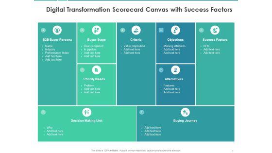 Scorecard_To_Measure_Digital_Shift_Progress_Ppt_PowerPoint_Presentation_Complete_Deck_With_Slides_Slide_7.jpg