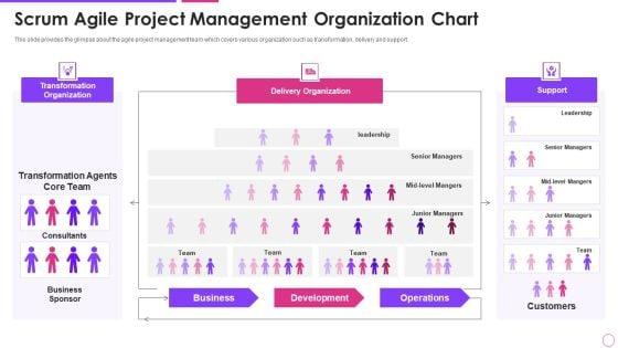 Scrum_Agile_Project_Management_Organization_Chart_Agile_Project_Management_Framework_Themes_PDF_Slide_1.jpg