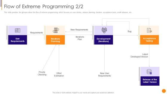 Scrum_Crystal_And_Extreme_Programming_Procedure_Flow_Of_Extreme_Programming_Clipart_PDF_Slide_1.jpg