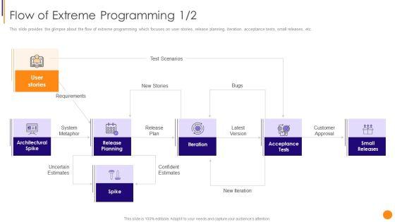 Scrum_Crystal_And_Extreme_Programming_Procedure_Flow_Of_Extreme_Programming_Planning_Elements_PDF_Slide_1.jpg