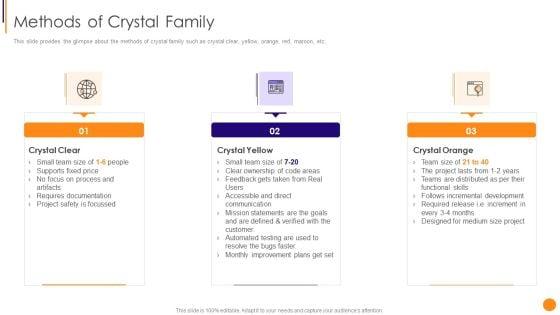 Scrum_Crystal_And_Extreme_Programming_Procedure_Methods_Of_Crystal_Family_Portrait_PDF_Slide_1.jpg