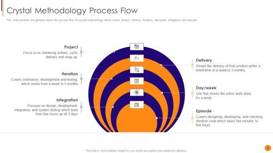 Scrum_Crystal_And_Extreme_Programming_Procedure_Ppt_PowerPoint_Presentation_Complete_Deck_With_Slides_Slide_22.jpg
