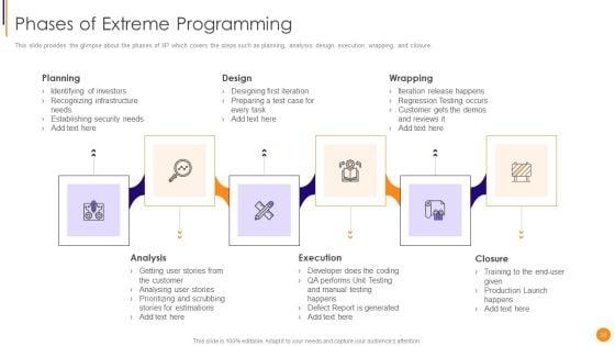 Scrum_Crystal_And_Extreme_Programming_Procedure_Ppt_PowerPoint_Presentation_Complete_Deck_With_Slides_Slide_36.jpg
