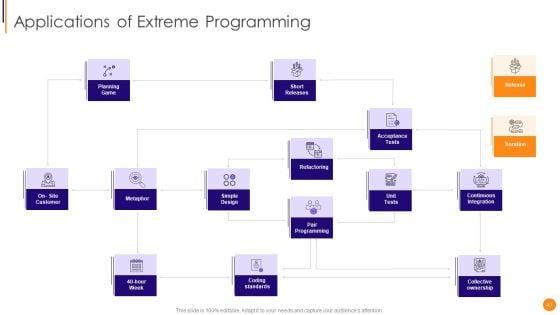 Scrum_Crystal_And_Extreme_Programming_Procedure_Ppt_PowerPoint_Presentation_Complete_Deck_With_Slides_Slide_41.jpg
