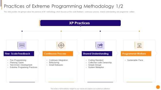 Scrum_Crystal_And_Extreme_Programming_Procedure_Practices_Of_Extreme_Programming_Methodology_Scale_Demonstration_PDF_Slide_1.jpg
