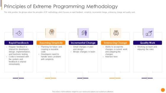 Scrum_Crystal_And_Extreme_Programming_Procedure_Principles_Of_Extreme_Programming_Methodology_Slides_PDF_Slide_1.jpg