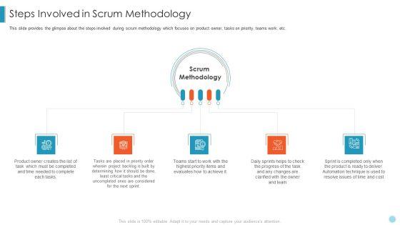 Scrum_Crystal_XP_Development_IT_Steps_Involved_In_Scrum_Methodology_Guidelines_PDF_Slide_1.jpg