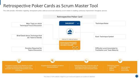 Scrum_Master_Approaches_And_Tools_IT_Ppt_PowerPoint_Presentation_Complete_With_Slides_Slide_15.jpg