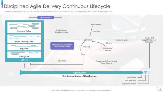 Scrum_Process_Framework_Disciplined_Agile_Delivery_Continuous_Lifecycle_Sample_PDF_Slide_1.jpg
