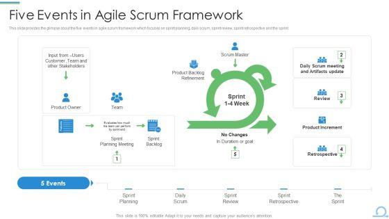 Scum_Procedure_Framework_Five_Events_In_Agile_Scrum_Framework_Professional_PDF_Slide_1.jpg