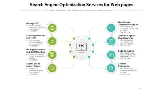 Search_Engine_Optimization_SEO_Performance_Optimization_Process_Ppt_PowerPoint_Presentation_Complete_Deck_Slide_8.jpg
