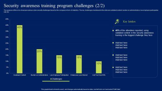 Security_Awareness_Training_Program_Challenges_Ppt_Styles_Clipart_PDF_Slide_2.jpg