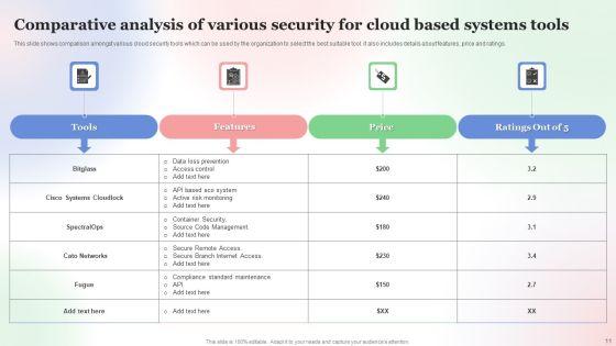Security_For_Cloud_Based_Systems_Ppt_PowerPoint_Presentation_Complete_Deck_With_Slides_Slide_11.jpg