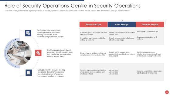 Security_Functioning_Centre_Ppt_PowerPoint_Presentation_Complete_Deck_With_Slides_Slide_16.jpg