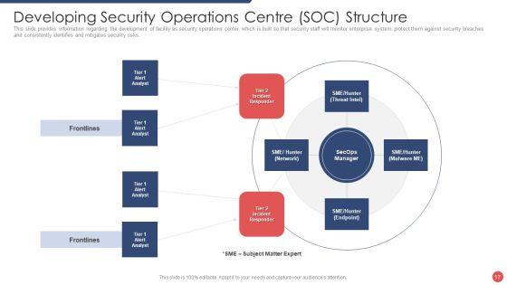 Security_Functioning_Centre_Ppt_PowerPoint_Presentation_Complete_Deck_With_Slides_Slide_17.jpg