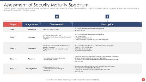 Security_Functioning_Centre_Ppt_PowerPoint_Presentation_Complete_Deck_With_Slides_Slide_9.jpg