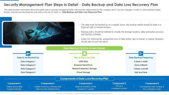 Security_Management_Plan_Steps_In_Detail_Data_Backup_And_Data_Loss_Recovery_Plan_Demonstration_PDF_Slide_1.jpg