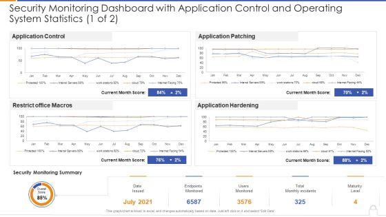 Security_Monitoring_Dashboard_With_Application_Control_And_Operating_System_Statistics_1_Of_2_Ideas_PDF_Slide_1.jpg