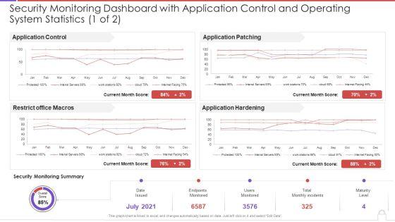 Security_Monitoring_Dashboard_With_Application_Control_And_Operating_System_Statistics_Template_PDF_Slide_1.jpg