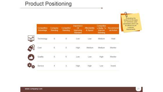 Segmentation_Targeting_And_Positioning_Ppt_PowerPoint_Presentation_Complete_Deck_With_Slides_Slide_21.jpg