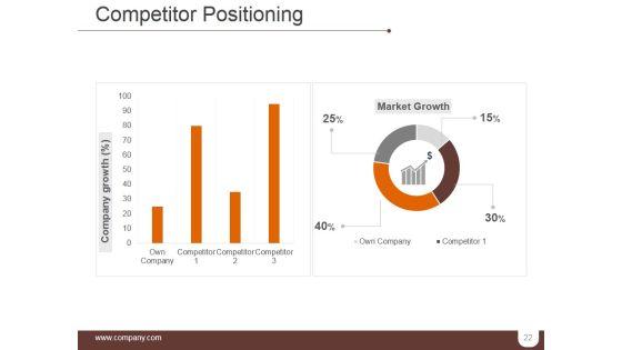 Segmentation_Targeting_And_Positioning_Ppt_PowerPoint_Presentation_Complete_Deck_With_Slides_Slide_22.jpg