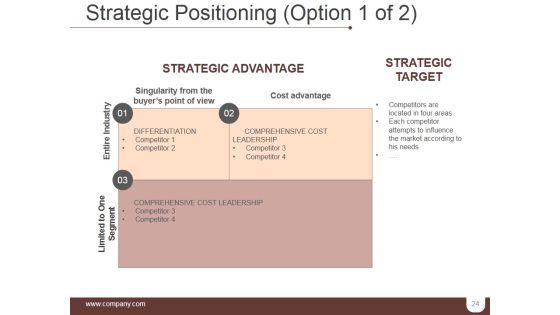 Segmentation_Targeting_And_Positioning_Ppt_PowerPoint_Presentation_Complete_Deck_With_Slides_Slide_24.jpg