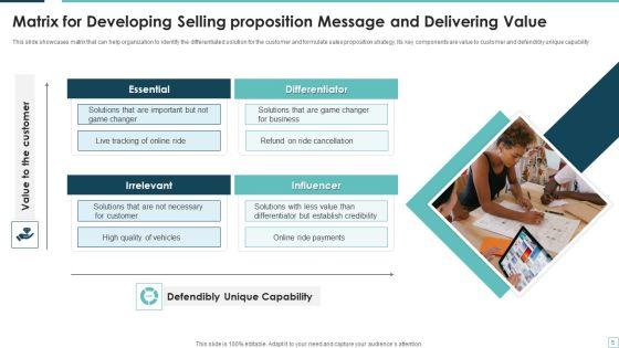 Selling_Proposition_Ppt_PowerPoint_Presentation_Complete_Deck_With_Slides_Slide_5.jpg