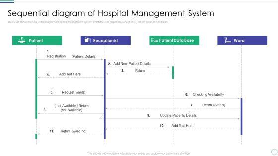 Sequential_Diagram_Of_Hospital_Management_System_Download_PDF_Slide_1.jpg