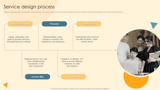 Service_Blueprint_And_Design_Procedure_Service_Design_Process_Introduction_PDF_Slide_1.jpg