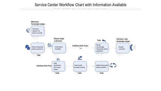Service_Center_Workflow_Chart_With_Information_Available_Ppt_PowerPoint_Presentation_Show_Shapes_PDF_Slide_1.jpg