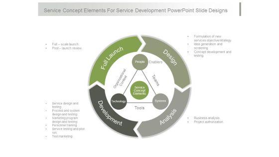 Service_Concept_Elements_For_Service_Development_Powerpoint_Slide_Designs_1.jpg