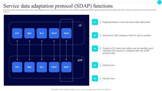 Service_Data_Adaptation_Protocol_Sdap_Functions_5G_Functional_Architecture_Background_PDF_Slide_1.jpg