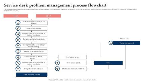 Service_Desk_Problem_Management_Process_Flowchart_Elements_PDF_Slide_1.jpg