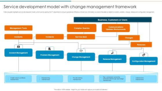 Service_Development_Model_With_Change_Management_Framework_Template_PDF_Slide_1.jpg