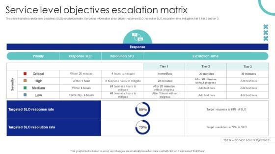 Service_Level_Objectives_Escalation_Matrix_Ppt_PowerPoint_Presentation_File_Diagrams_PDF_Slide_1.jpg
