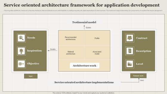 Service_Oriented_Architecture_Framework_For_Application_Development_Introduction_PDF_Slide_1.jpg