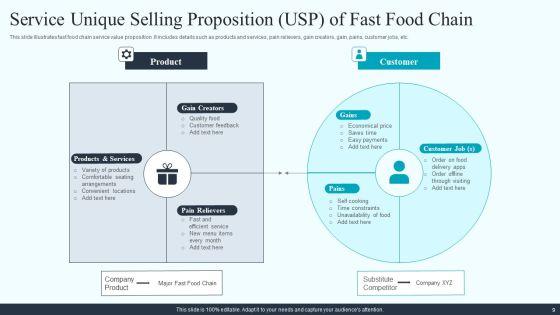 Service_Unique_Selling_Proposition_Usp_Ppt_PowerPoint_Presentation_Complete_With_Slides_Slide_9.jpg