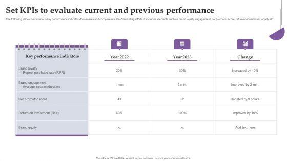Set_Kpis_To_Evaluate_Current_And_Previous_Performance_Ppt_Model_Deck_PDF_Slide_1.jpg