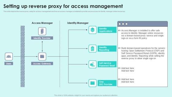 Setting_Up_Reverse_Proxy_For_Access_Management_Reverse_Proxy_For_Load_Balancing_Elements_PDF_Slide_1.jpg