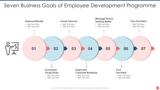 Seven_Business_Goals_Ppt_PowerPoint_Presentation_Complete_Deck_With_Slides_Slide_7.jpg