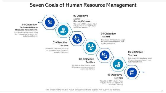 Seven_Goals_Human_Resource_Management_Ppt_PowerPoint_Presentation_Complete_Deck_With_Slides_Slide_3.jpg