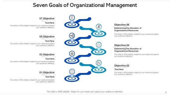 Seven_Goals_Human_Resource_Management_Ppt_PowerPoint_Presentation_Complete_Deck_With_Slides_Slide_7.jpg