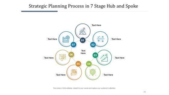 Seven_Levels_Hub_And_Spoke_Strategic_Planning_Ppt_PowerPoint_Presentation_Complete_Deck_Slide_11.jpg