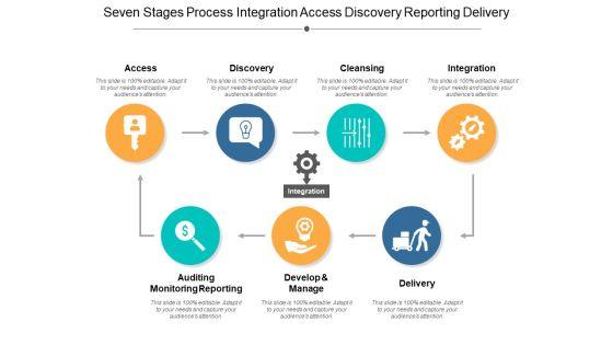 Seven_Stages_Process_Integration_Access_Discovery_Reporting_Delivery_Ppt_PowerPoint_Presentation_Portfolio_Designs_Slide_1.jpg