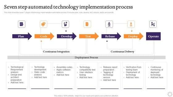 Seven_Step_Automated_Technology_Implementation_Process_Formats_PDF_Slide_1.jpg