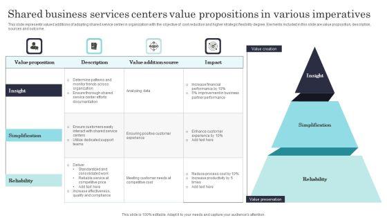 Shared_Business_Services_Centers_Value_Propositions_In_Various_Imperatives_Clipart_PDF_Slide_1.jpg